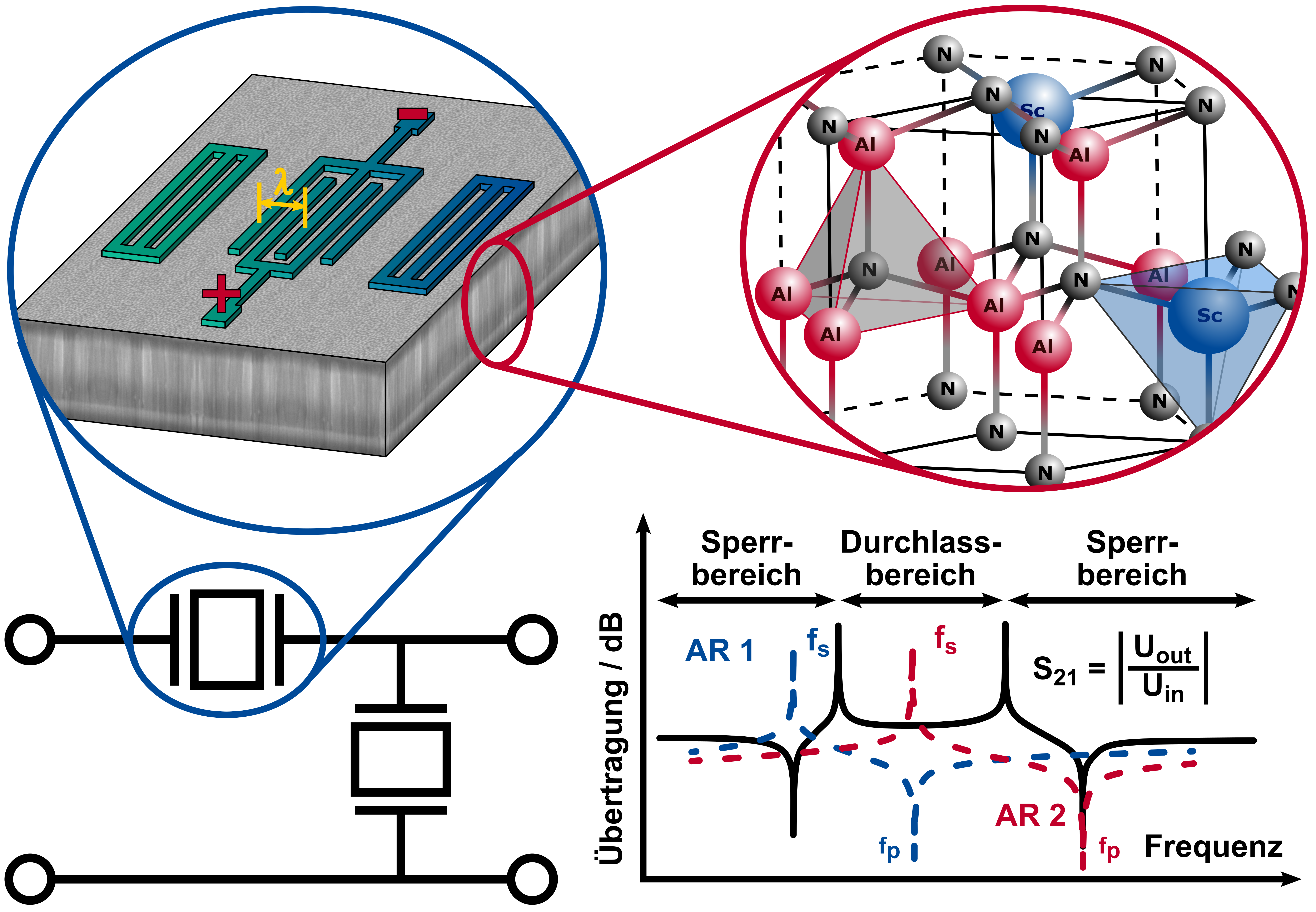 SAW Overview