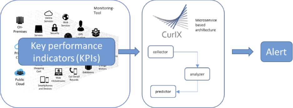 Cooperative Masterthesis: Investigation of the potential for automated resilience analysis of IT infrastructures