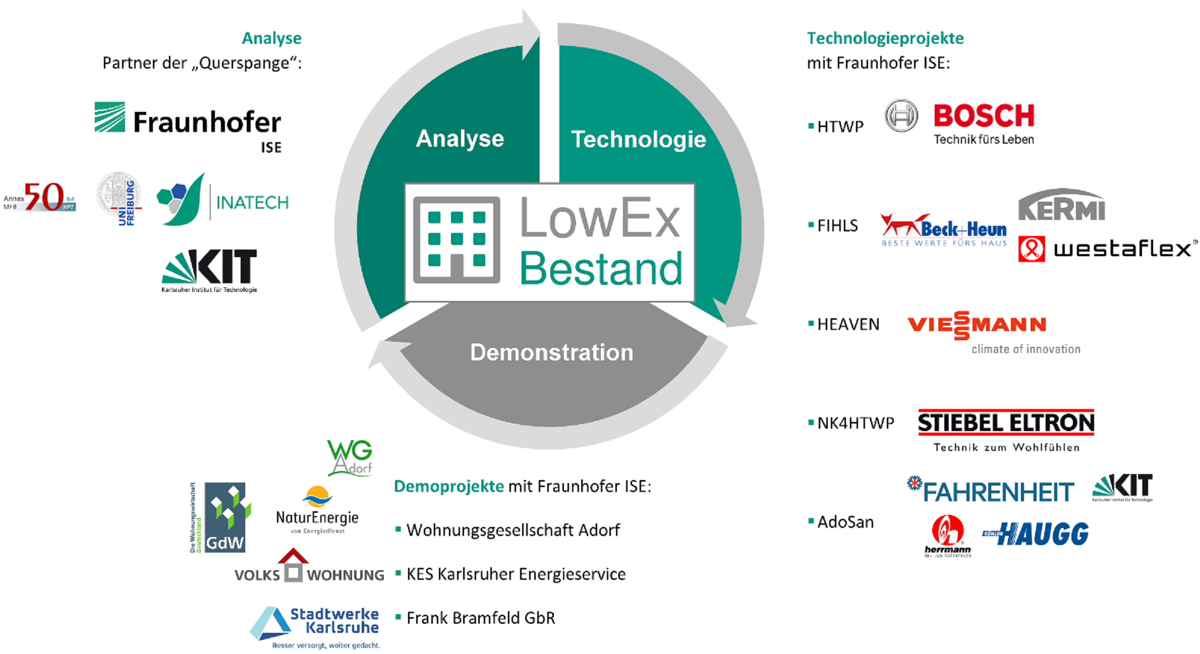 LowEx_Projektverbund_neu_2