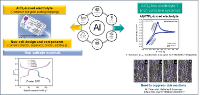 Al