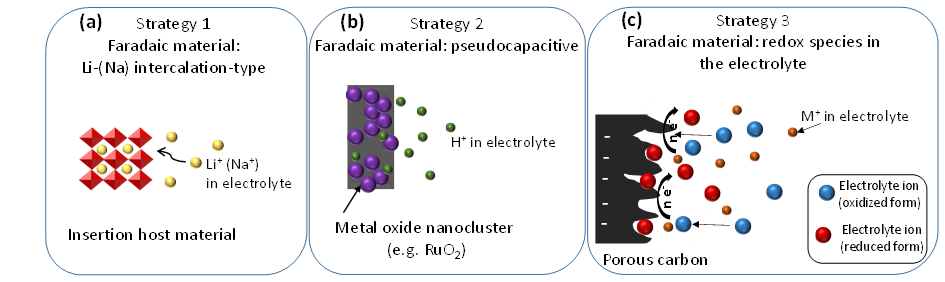 Capacitor 1