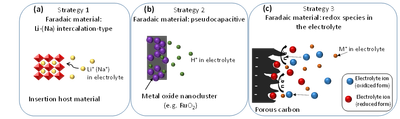 Capacitor 1