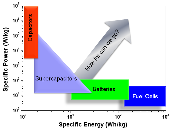 Capacitor2 