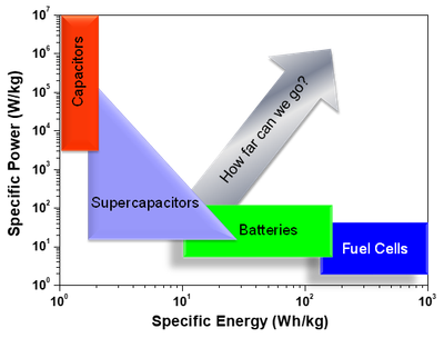 Capacitor2 
