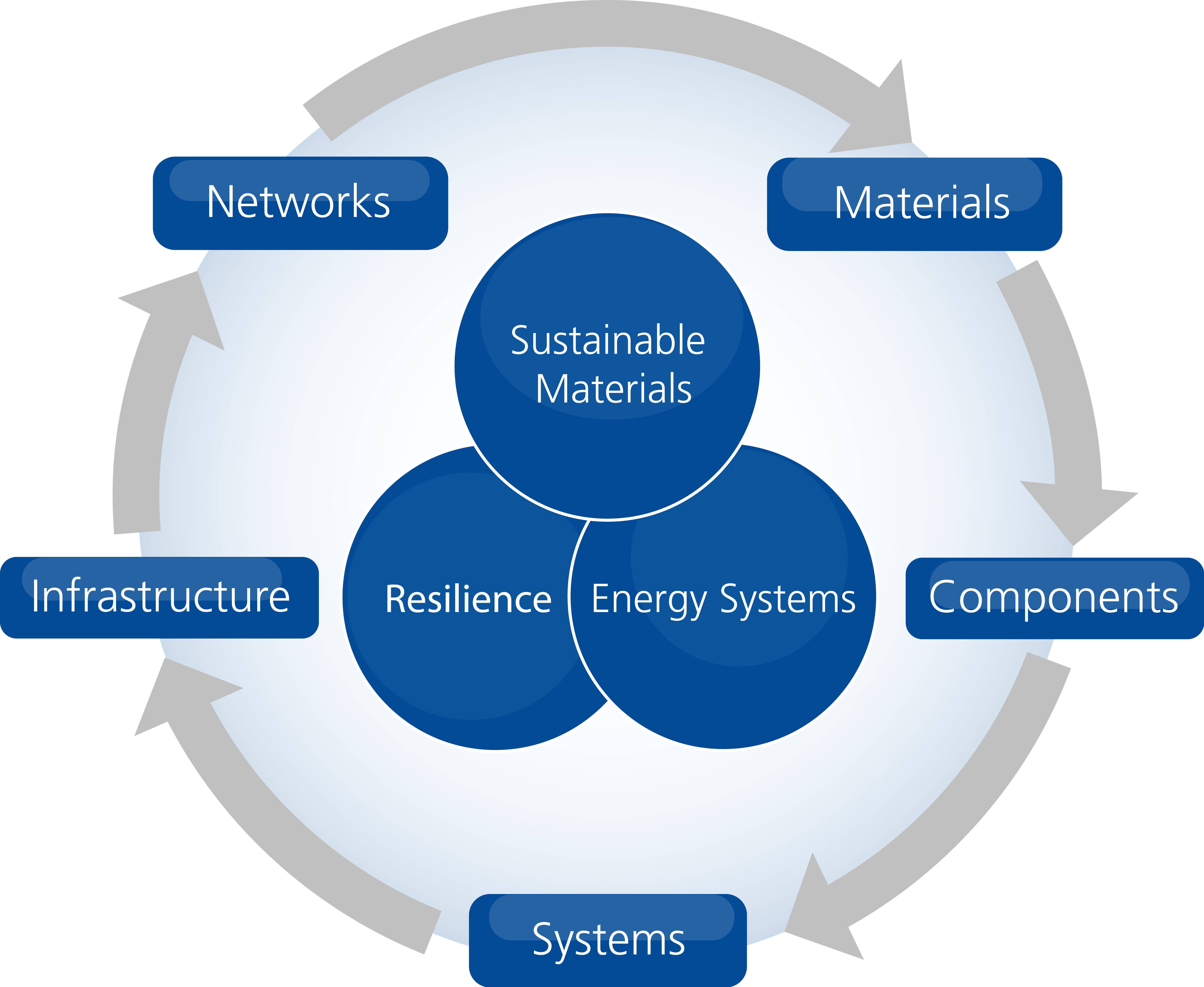 Research_graphic